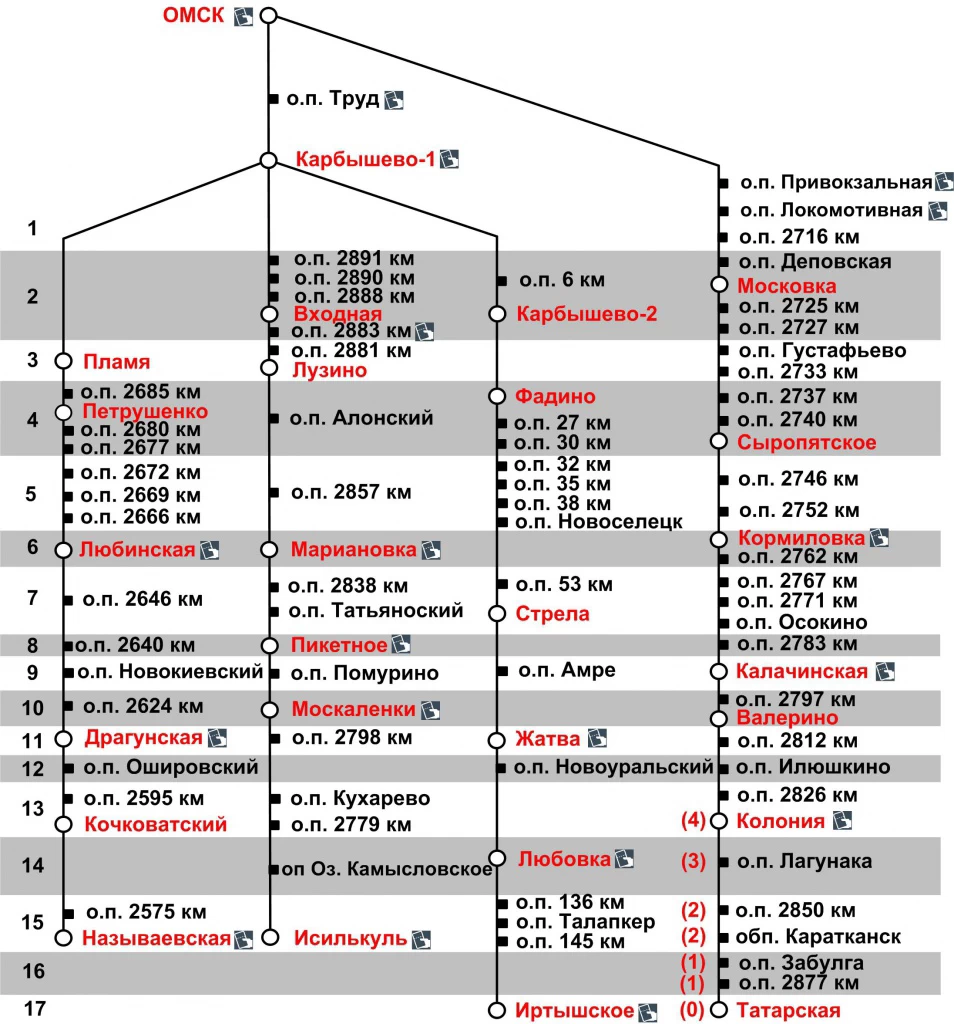 Карта-схема ж/д дорог Омской области и все станции РЖД в регионе по  пригородным направлениям из г. Омск