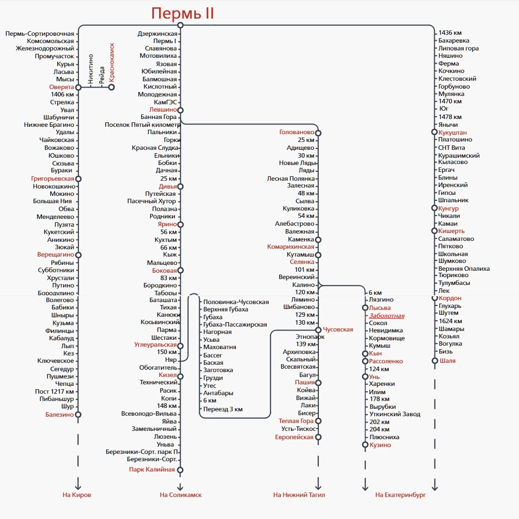 Карта-схема ж/д дорог Пермского края и все станции РЖД в регионе по  пригородным направлениям из г. Пермь