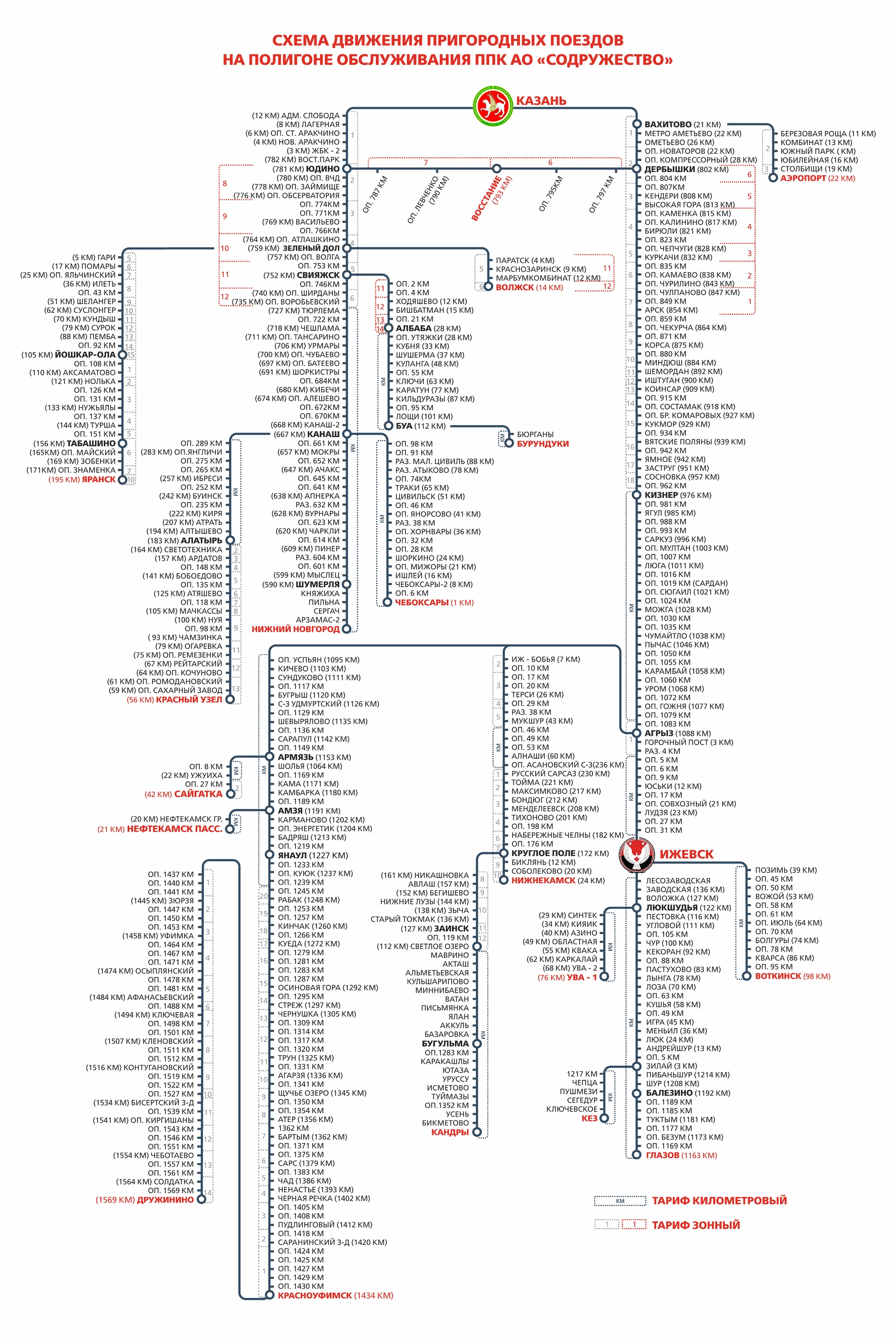 Карта-схема ж/д дорог Республики Татарстан и все станции РЖД в регионе по  пригородным направлениям из г. Казань