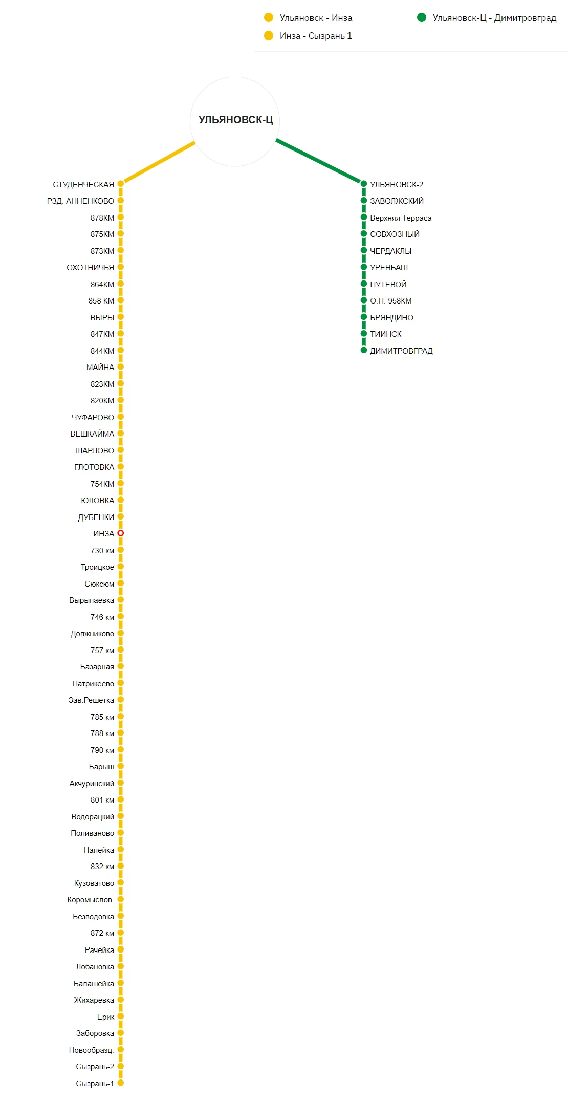 Карта-схема ж/д дорог Ульяновской области и все станции РЖД в регионе по  пригородным направлениям из г. Ульяновск